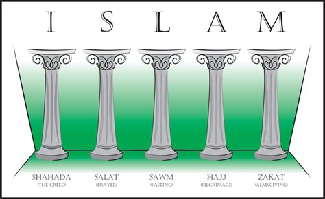 Tst The Five Pillars Of Islam