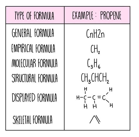 Basic Concepts Of Organic Chemistry — The Science Sauce