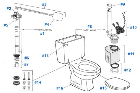 American Standard Toilet Repair Parts For Plebe Series Toilets
