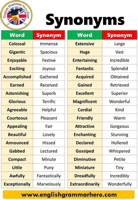 Synonyms List Of Words First Grade