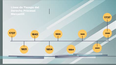 Linea De Tiempo Del Derecho Procesal Mercantil Timeline Timetoast Images