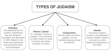 Judaism The Religious World