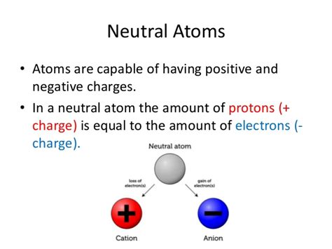 The numbers of particles in an atom can be calculated the masses of subatomic particles are very tiny. Atom structure