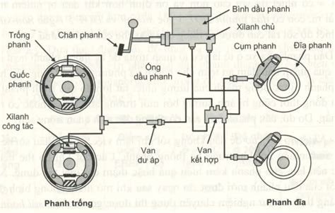 Hướng dẫn vẽ sơ đồ hệ thống truyền lực trên xe máy một cách chi tiết và