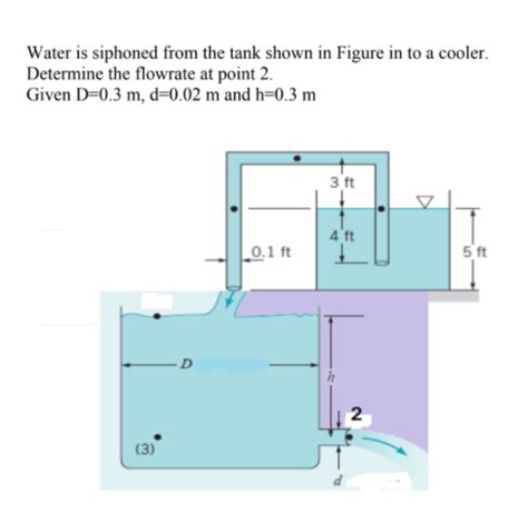 Solved Water Is Siphoned From The Tank Shown In Figure In To Chegg Com