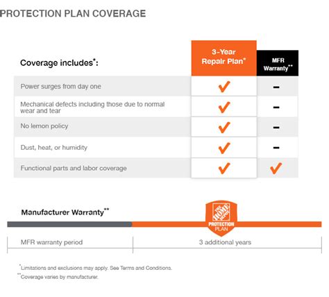 Https://tommynaija.com/home Design/3 Year Protection Plan For Generators Home Depot
