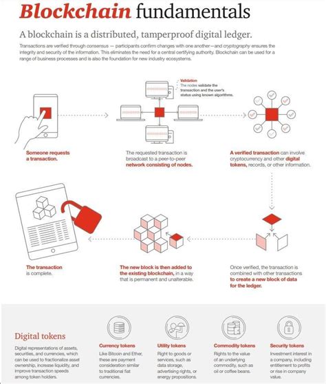 Terms like blockchain, distributed ledger technology (dlt), cryptocurrencies, hyperledger. A blockchain is a distributed, tamperproof digital ledger ...
