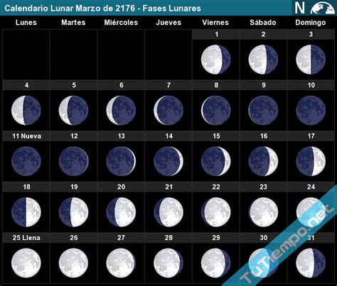 Calendario Lunar Marzo De 2176 Fases Lunares