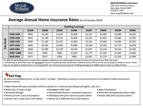 Https://tommynaija.com/quote/home Owner Insurance Rate Quote