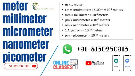 Meter Millimeter Micrometer Nanometer Picometer Conversion With Example