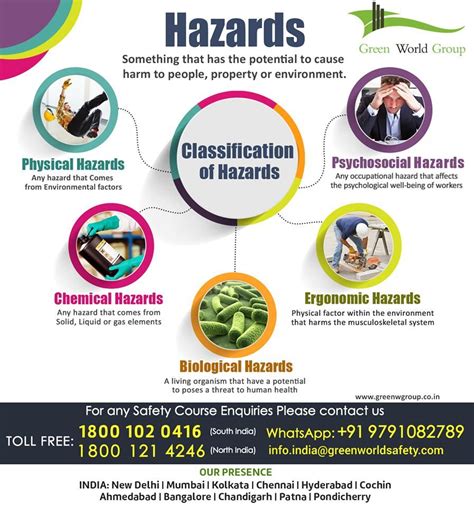 Workphazard Workplace Safety And Health Occupational Health And