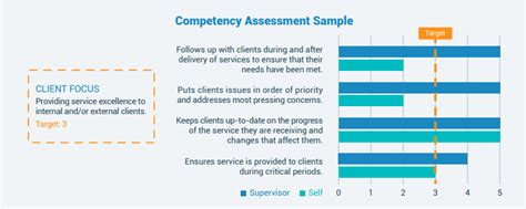 Everything You Need To Know About Competency Based Assessments