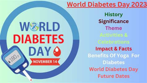 World Diabetes Day 2023 History Significance Theme Facts