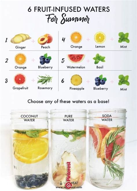 6 Fruit Infused Water For Summer Fruit Infused Water Recipes Fruit