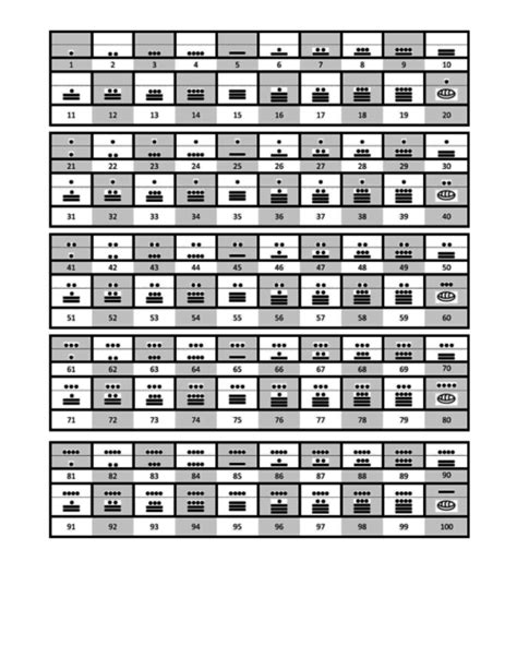 Numeros Mayas Del 500 Al 600 De Uno En Uno Imagui