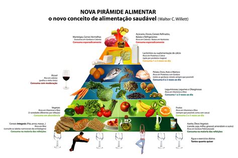 Nutri O Nutricionista Nova Piramide Alimentar O Novo Conceito De The Best Porn Website