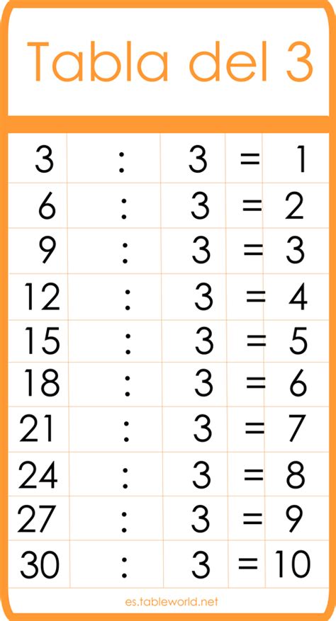 Tablas De Dividir Del 3 Tablas De Dividir Tablas Matemáticas