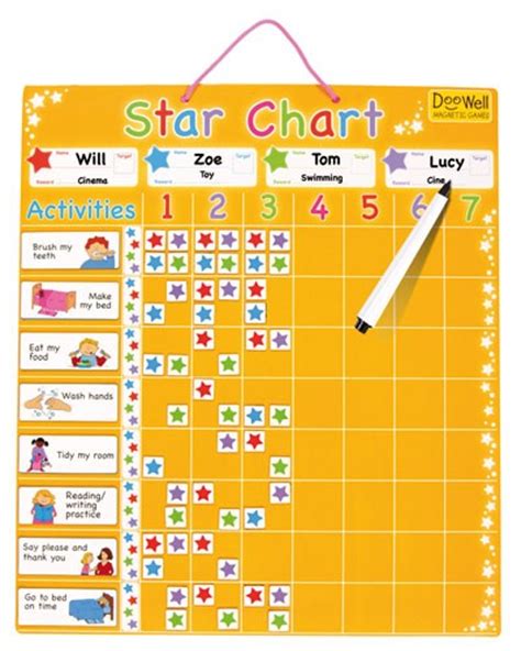 Calculate Star Chart Lokisunny