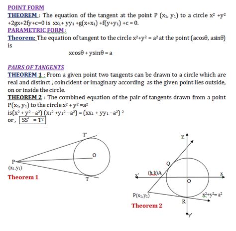 Tangent To A Circle Math Formulas Mathematics Formulas Basic Math