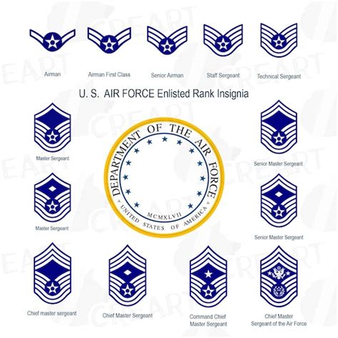 Us Air Force Enlisted Rank Insignia Collection Us Air Force