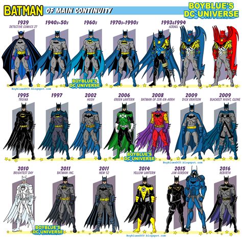Boyblues Dc Universe Batman