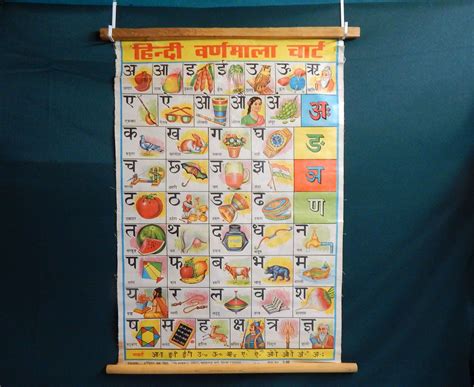 Sanskrit Alphabet Poster Pictorial Hindi Chart Hindi Alphabet Chart