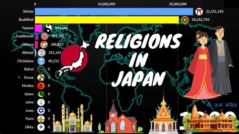 Religions In Japan 1900 2020 Japan Diversities Youtube