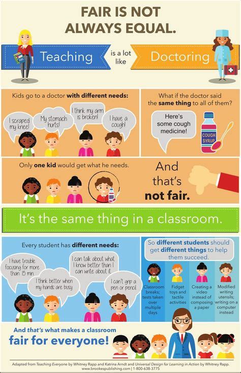 Fair Is Not Always Equal Poster Teaching Teaching Strategies