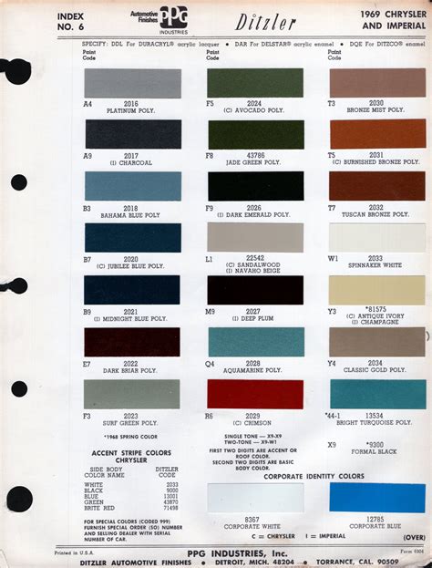 Paint Chips 1969 Chrysler Plymouth