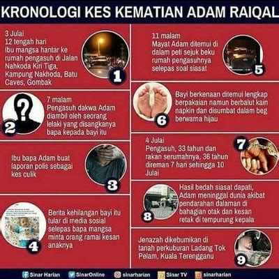 Check spelling or type a new query. Kronologi Kes Kematian Adam Rayqal