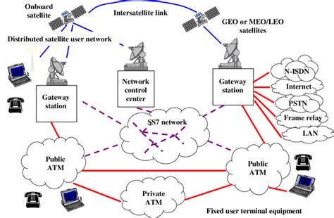 Global Atm Network According To 13 Download Scientific Diagram