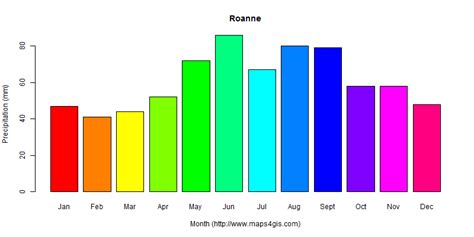 Roanne Rh ne Alpes France climate and weather figure atlas data 法国 罗阿讷