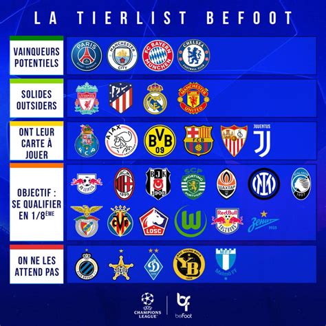 Ligue Des Champions 2021 Et 2022 / Rmc Sport On Twitter Voici Donc Les