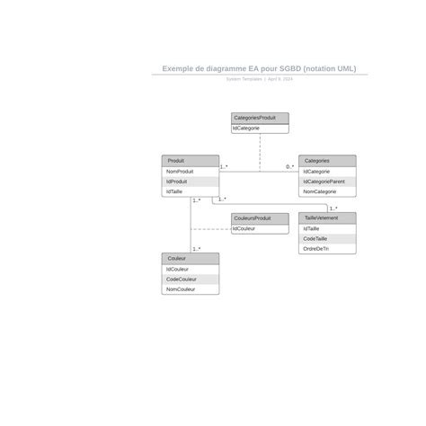 Exemple De Diagramme Entité Association Pour E Commerce Lucidchart