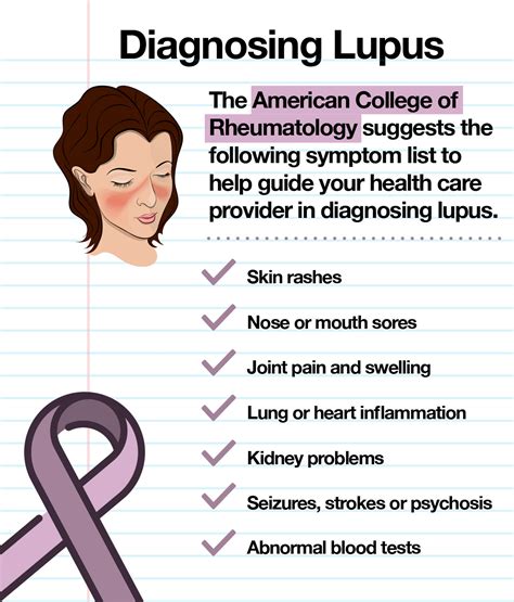 Lupus Symptoms Diagnosis Treatment The Amino Company