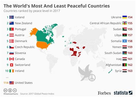 The Worlds Most And Least Peaceful Countries Infographic