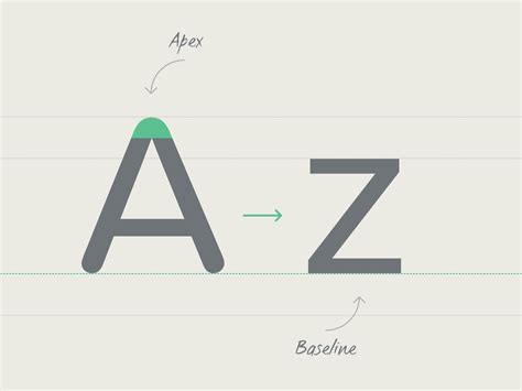 The A Z Of Typographic Terms Fontsmith Blog