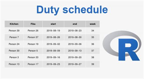 Creating A Duty Schedule In R Dmytro Kryvokhyzha