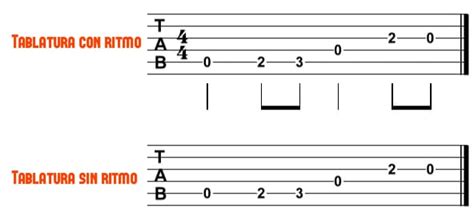 Cómo leer tablaturas de guitarra en 4 pasos realmente fáciles
