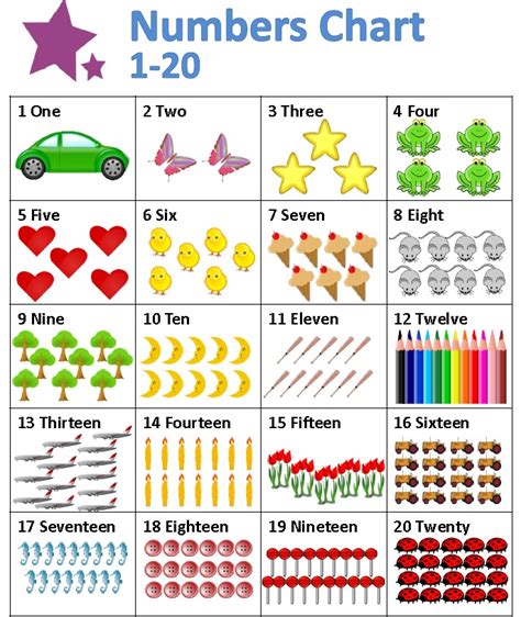 Arriba 102 Imagen Actividades De Números Del 11 Al 20 Para Preescolar