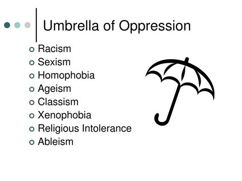 Ppt Oppression In America Powerpoint Presentation Free Download Id