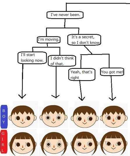 With this hair guide acnl i am sure you will better understand the process of choosing the when getting a haircut or makeover harriet will push a button and a large hairdryer. Animal Crossing New Leaf: Face, Hair Style and Eye Color Guides! - All is Crossing | Animal ...