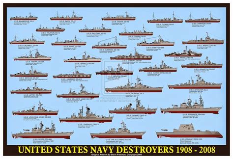 Art Us Navy Destroyers 1908 2008 Uss Bainbridge Dd 1 To Uss