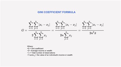 Gini Coefficient Meaning Calculation Method Data Pros And Cons