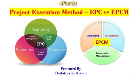 Project Execution Method Epc Vs Epcm Project Management Youtube