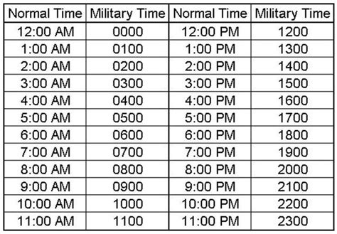 Military Time Chart Business Mentor
