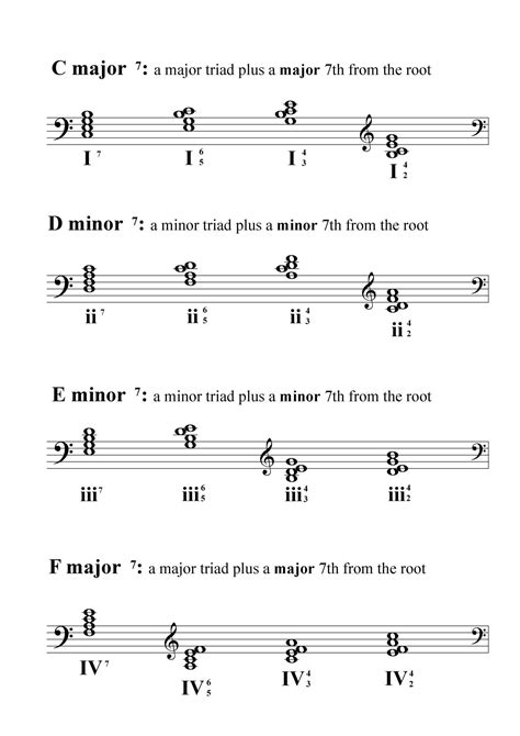 Seventh Chords And Inversions In C Major 1 With Images Cello Music