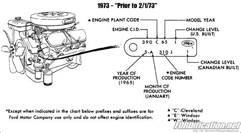 1973 1979 Lincoln Mercury Engine Identification Tag Codes