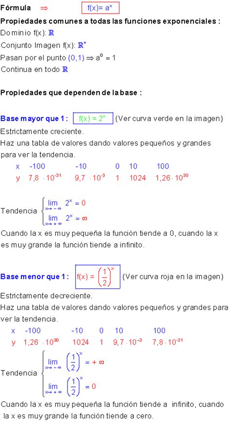 Funciones Como Modelos Matematicos Ejercicios Resueltos Conocimientos