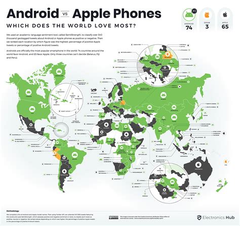 Android Vs Apple Phones Which Does The World Love Most